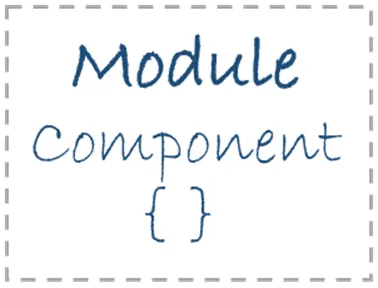 Angular Module containing a Component — illustration of an NgModule declaring the components and services that belong to it