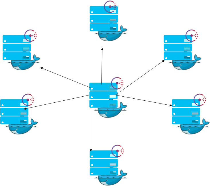 Docker: Service Discovery and Distributed Configuration Stores