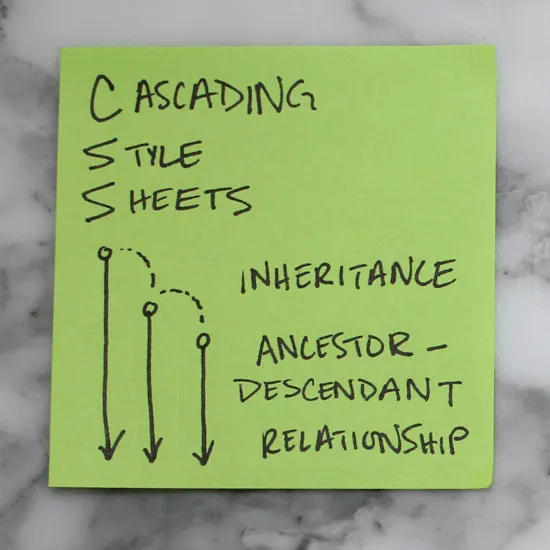 Learn CSS in 16 Post-it® Notes