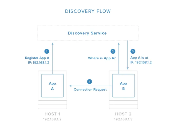 Docker image and layer stack diagram — each Dockerfile instruction adds a read-only layer, container adds a writable layer on top