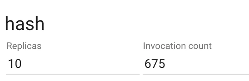 FaaS UI showing the invocation count climbing and the replica count scaling in increments of 5 and 10 under load