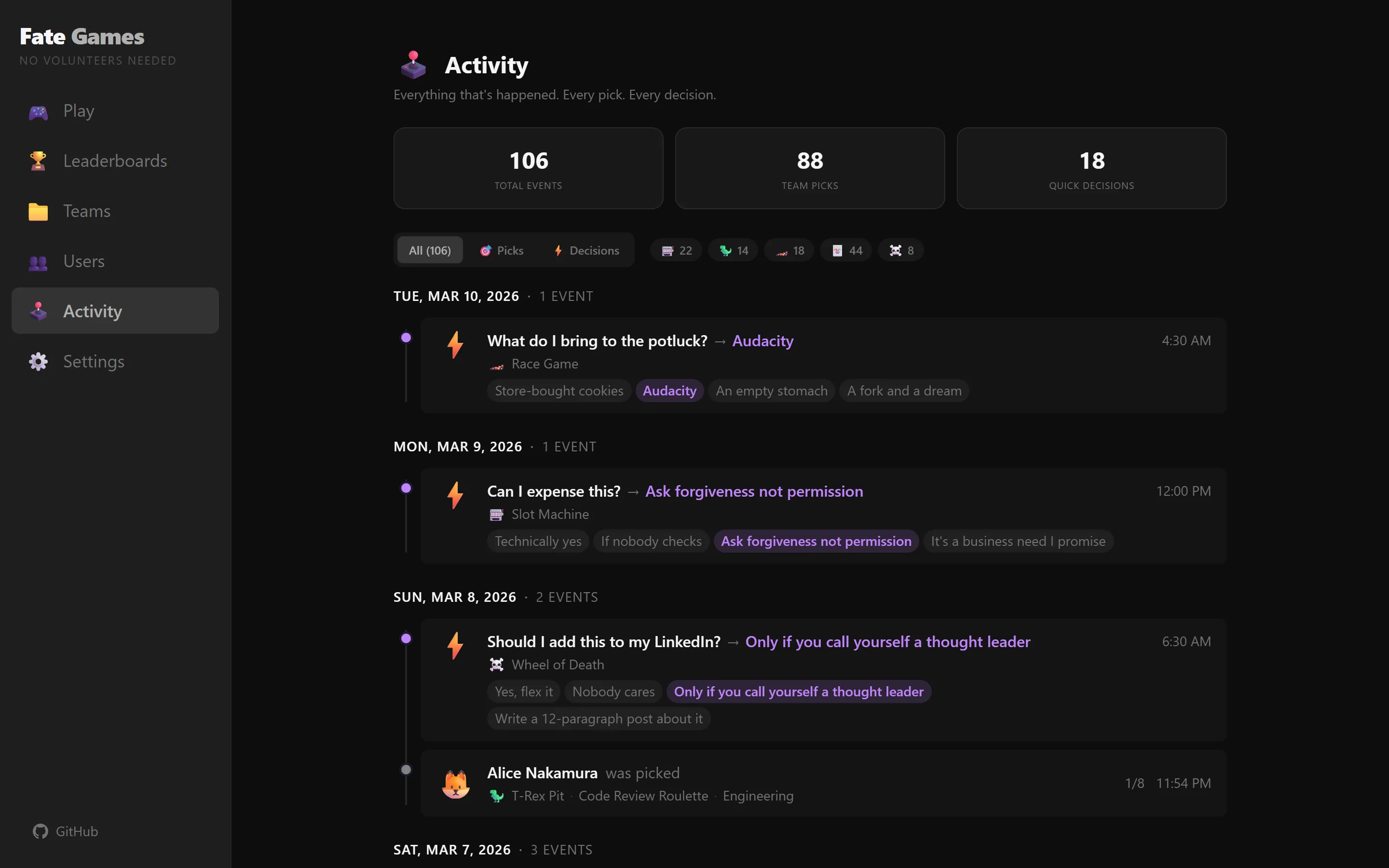 Activity page in Fate Games — a cross-team timeline showing 106 total events, 88 team picks, 18 quick decisions. Visible entries include 'What do I bring to the potluck? → Audacity' (Race Game), 'Can I expense this? → Ask forgiveness not permission' (Slot Machine), 'Should I add this to my LinkedIn? → Only if you call yourself a thought leader' (Wheel of Death), and team picks like 'Alice Nakamura was picked, T-Rex Pit, Code Review Roulette, Engineering.' Filter tabs across the top: All (106), Picks (88), Decisions (18), with per-game counts.
