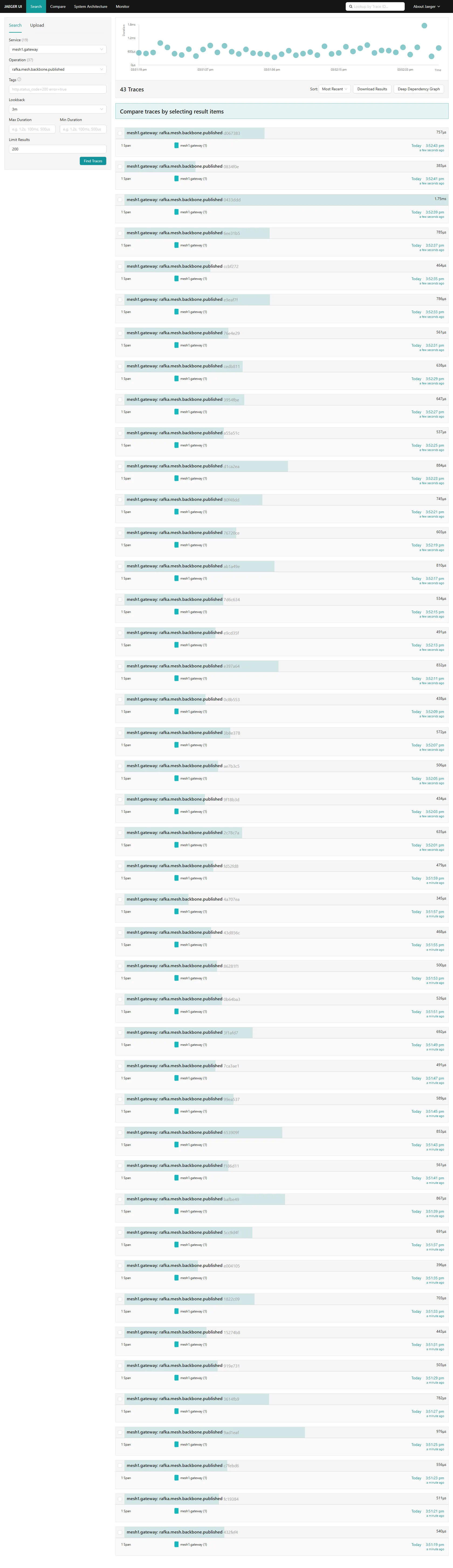A Jaeger trace showing backbone-publisher failover: a new gateway taking over the publish seat for a mesh after the previous publisher's lease expired, with the publish span captured on the successor. Across a 40-minute window the publisher id stayed constant — one publisher, no flapping — until the holder died.