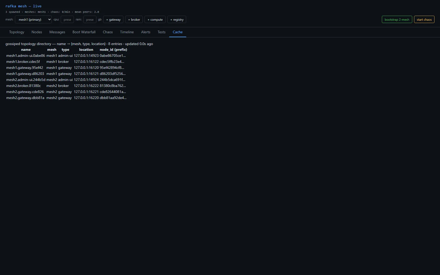 The admin console normalized as an ordinary node: its Cache tab listing eight entries across two meshes — mesh1 and mesh2 each with admin-ui, broker, and gateway nodes — every one self-named from its node id with a real loopback location. The console is just another row in the directory, not a privileged all-seeing subscriber.