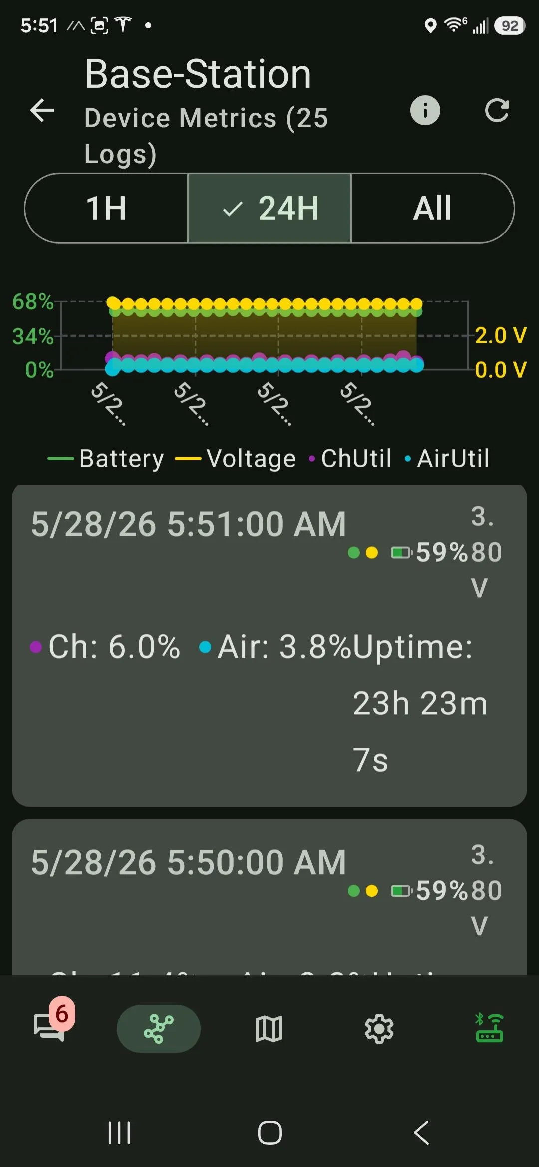 The base station's Device Metrics over 24 hours: battery 59% at 3.80 V, uptime 23 h 23 m, channel 6.0% and air 3.8%, the battery line nearly flat across the whole window.
