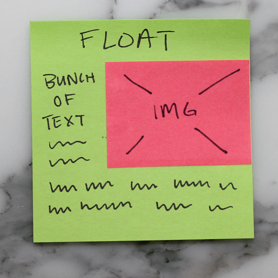 float
