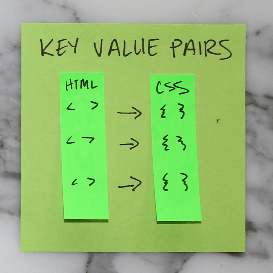 Key Value Paris