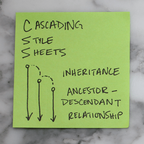 Learn CSS in 16 Post-it® Notes