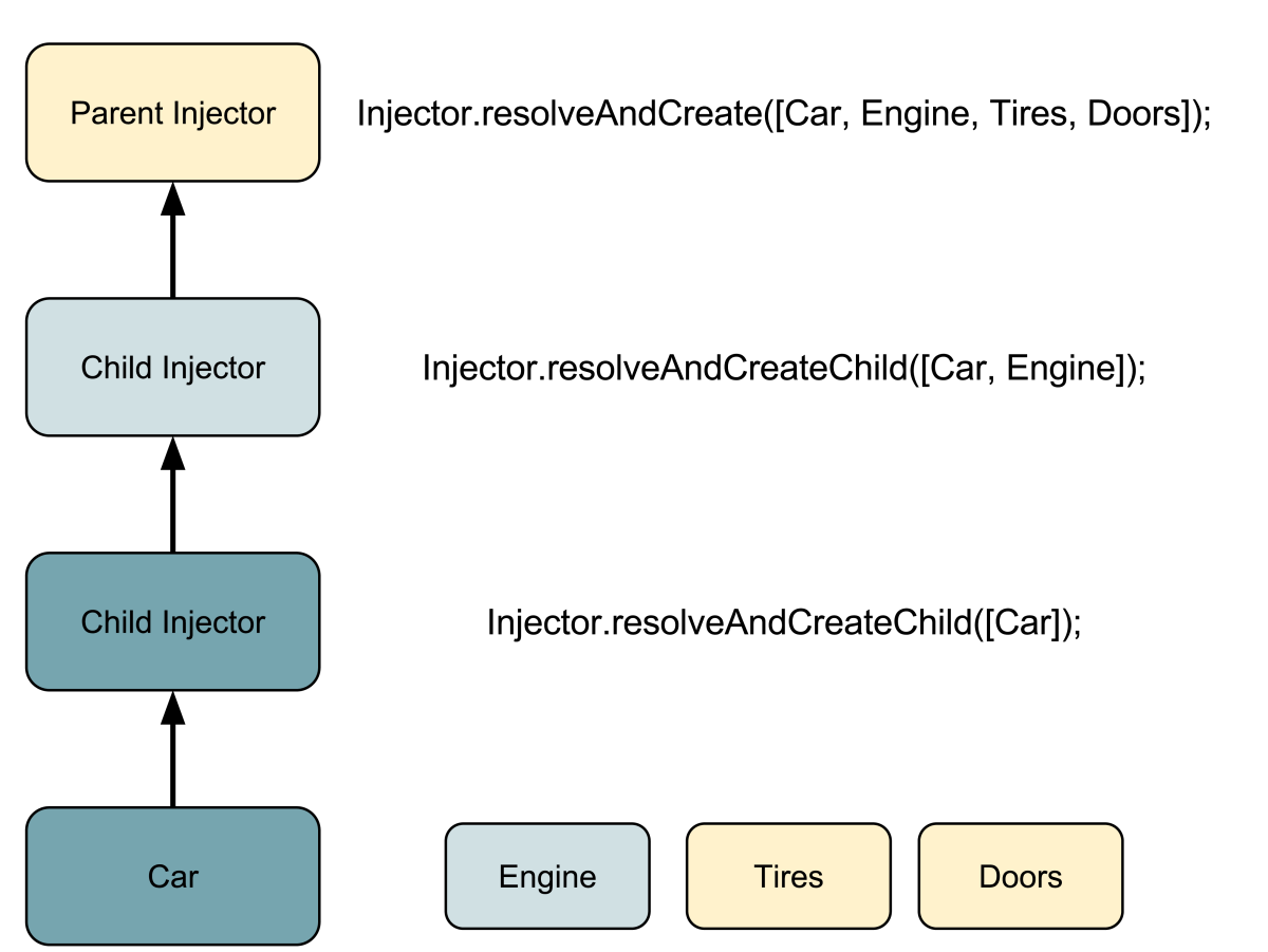 transient-dependencies-4