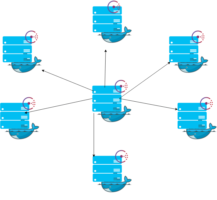 Docker: Service Discovery and Distributed Configuration Stores
