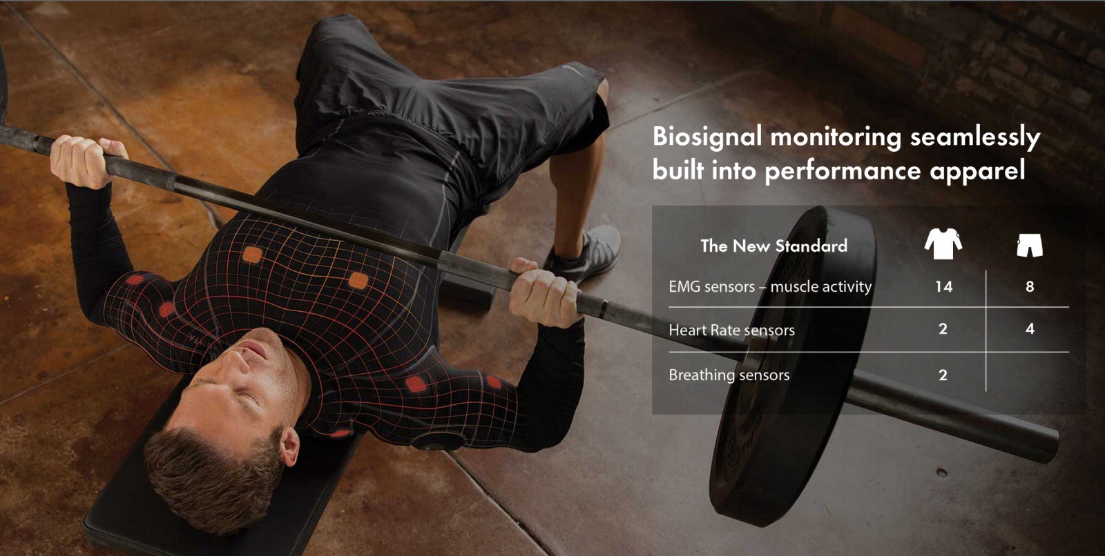 How does IoT work with The Smart Clothing Market