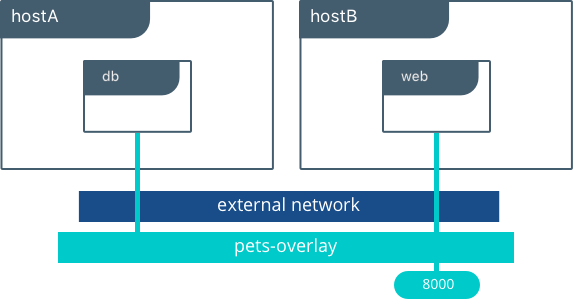 docker-networking-diagram-2