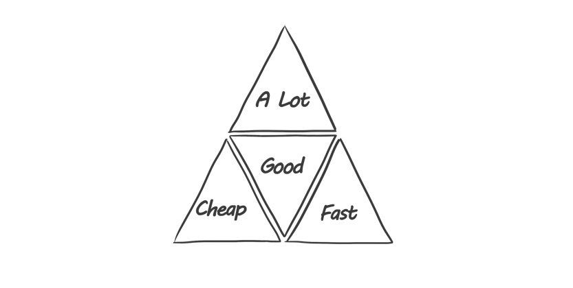 Good, Fast, Cheap – The Golden Triangle of Project Management